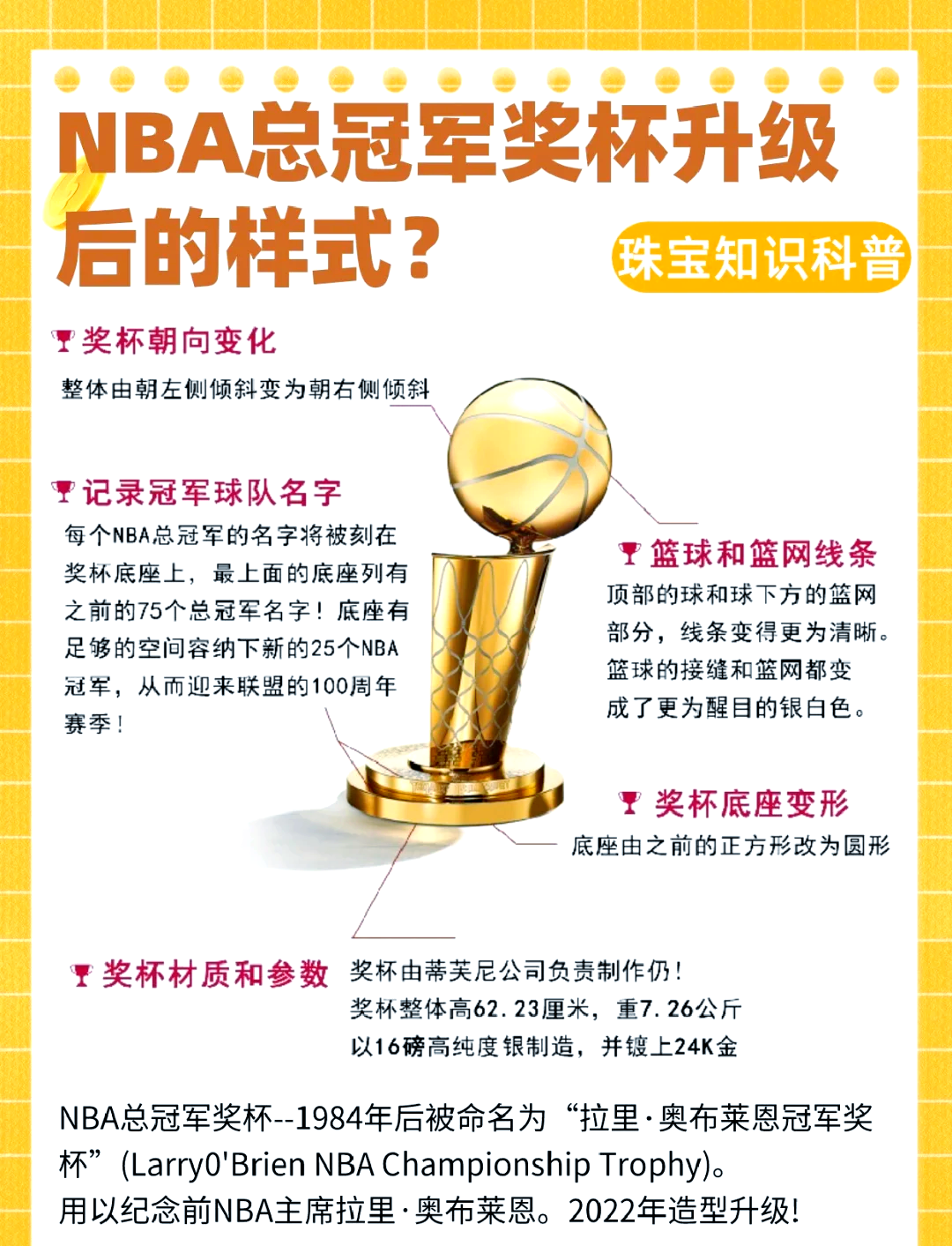 nba奖项有哪些NBA奖项 nba奖项有哪些NBA奖项