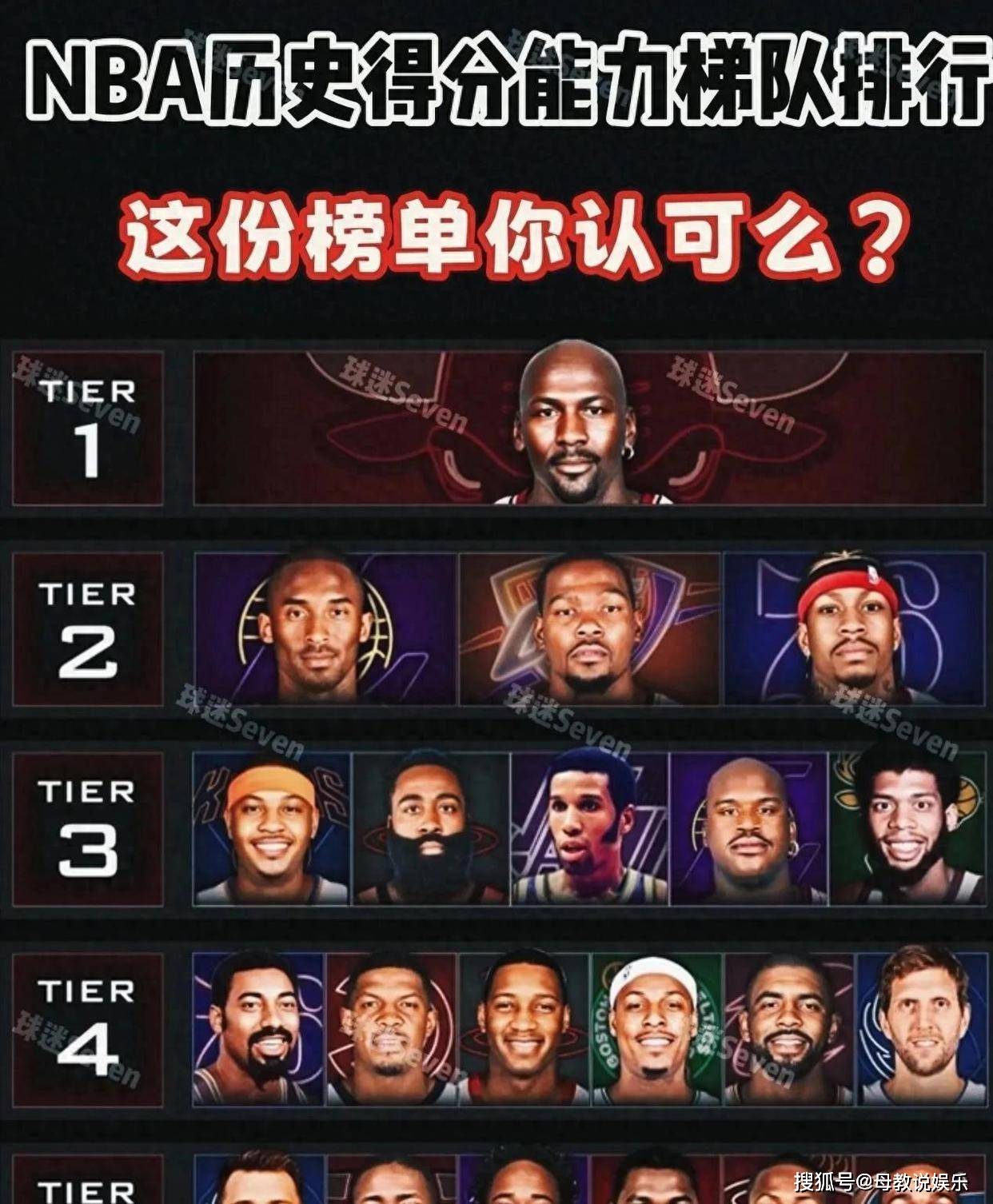 开云世界杯-懂球帝app下載(zài)安装NBA历史篮板榜